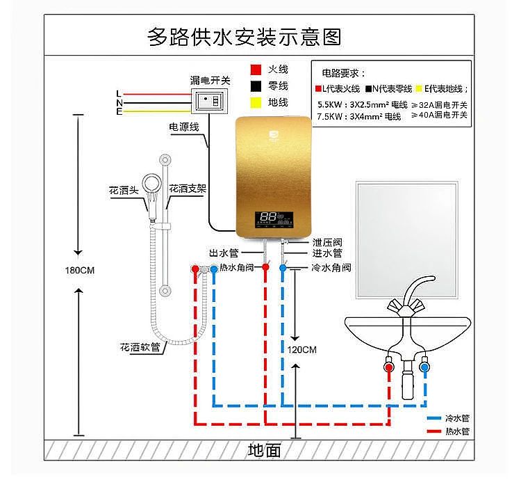 Q5(图14)